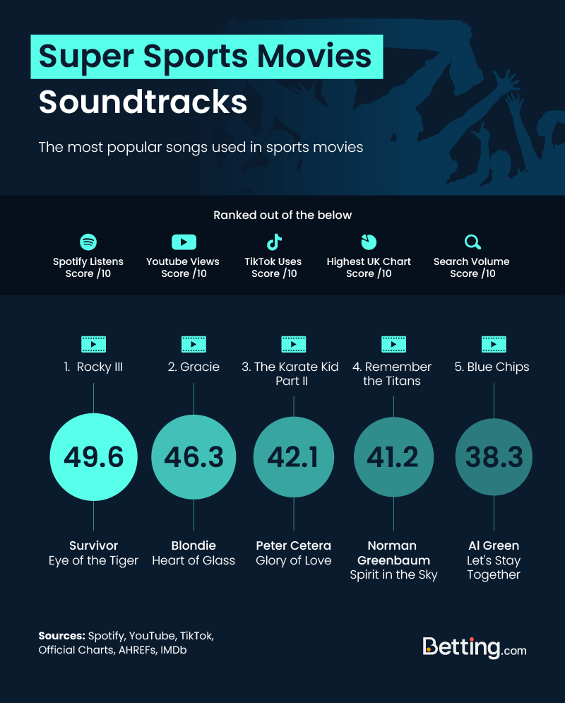 Super-sports-Movies-soundtracks-6